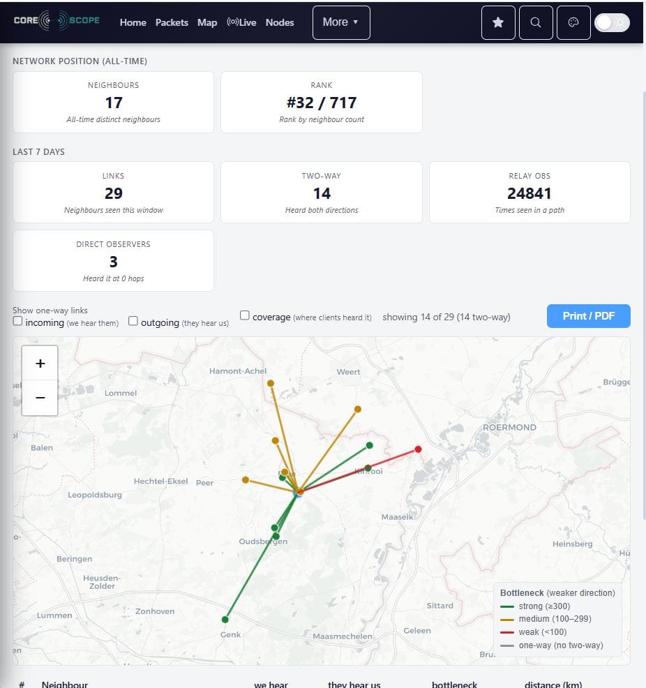 De Reach-coverage van een node in CoreScope